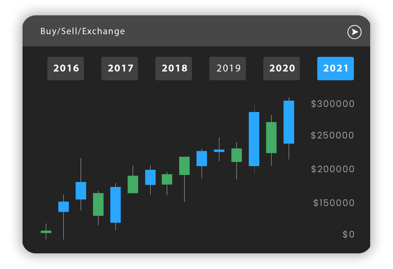 Crypto Predictions-Analysis