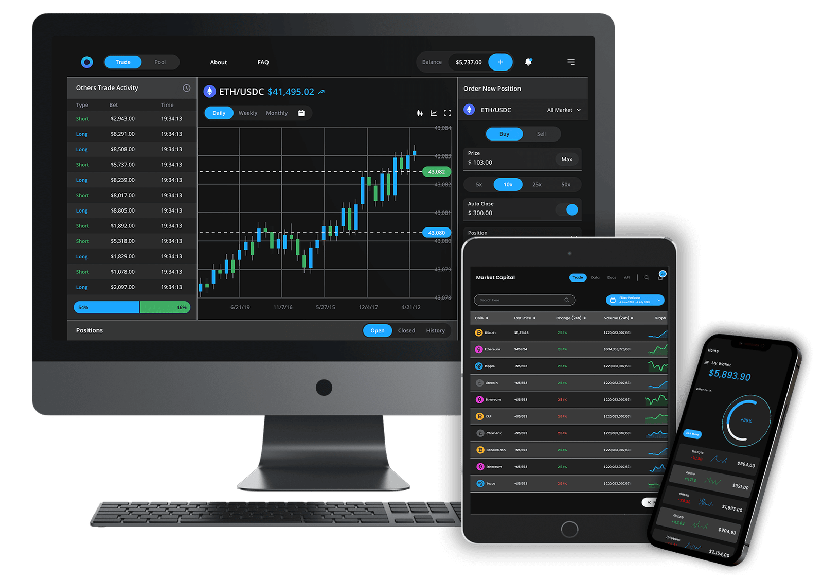 Crypto Predictions-Analysis